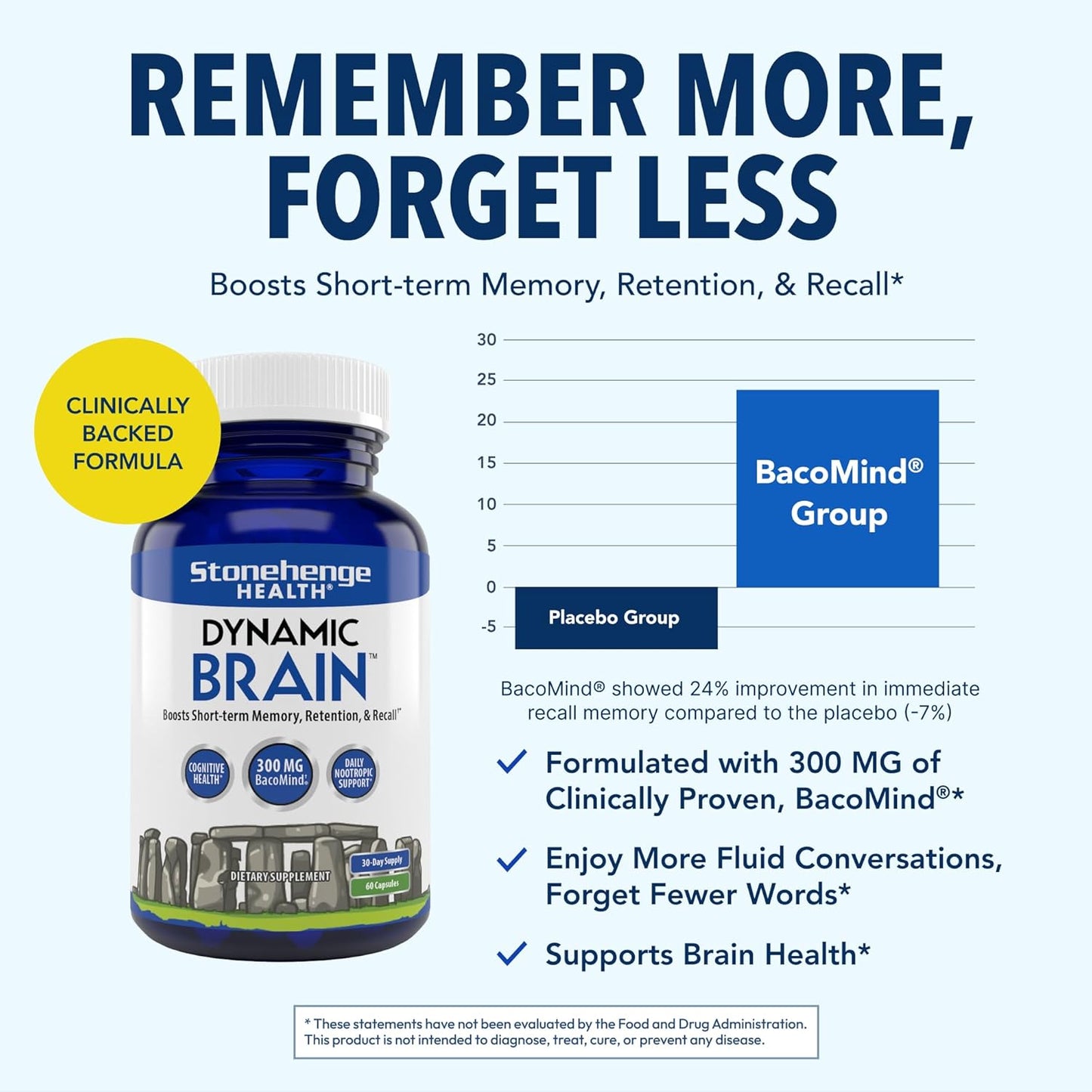 Stonehenge Health Dynamic Brain Supplement Pack of 2 – New Formula with BacoMind for Memory Acquisition, Retention, & Recall with 40 Unique Nootropic: Choline, Phosphatidylserine, and Huperzine