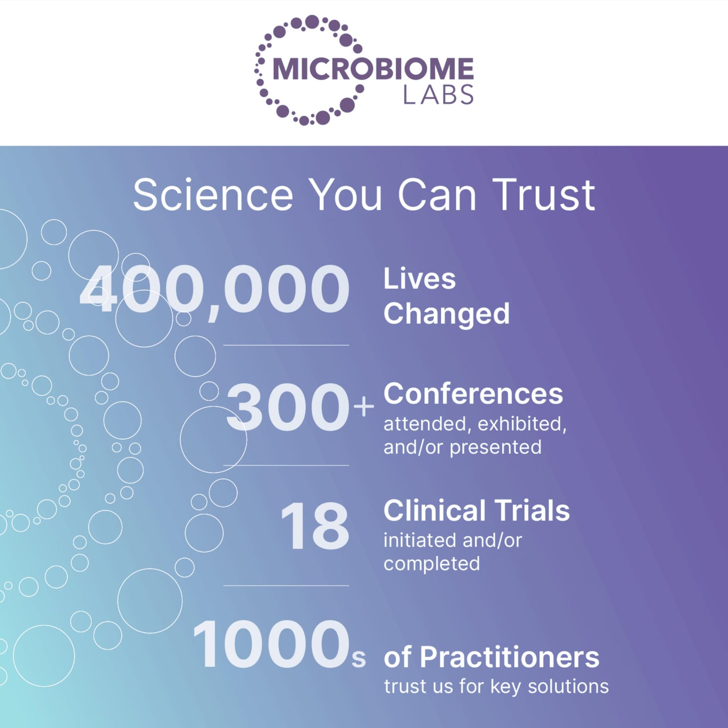 Microbiome Labs Mega IgG2000  (120 Capsules)