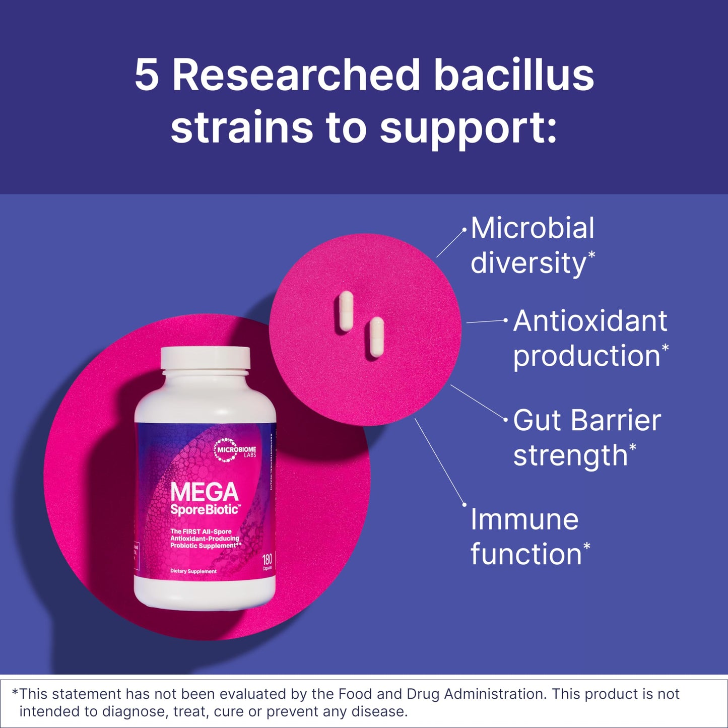 Microbiome Labs MegaSporeBiotic Probiotics for Women & Men