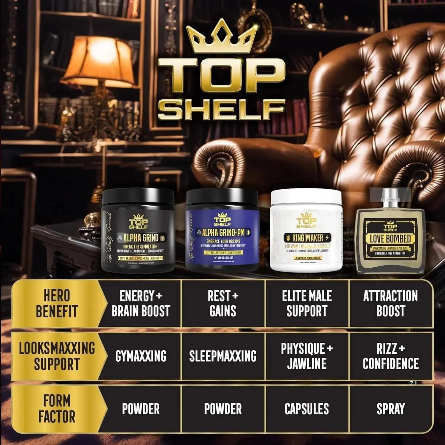Top Shelf Grind King Maker Pack of 3, 13-in-1 Anabolic Supplement for Men to Increase Stamina, Lean Muscle Growth & Recovery, N.O. Booster with Tongkat Ali (LJ100), 120 Capsules - Beautglo